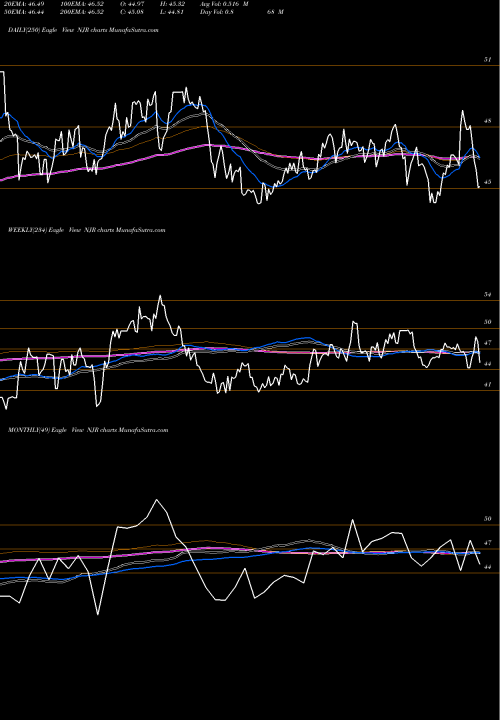 Trend of Newjersey Resources NJR TrendLines NewJersey Resources Corporation NJR share NYSE Stock Exchange 
