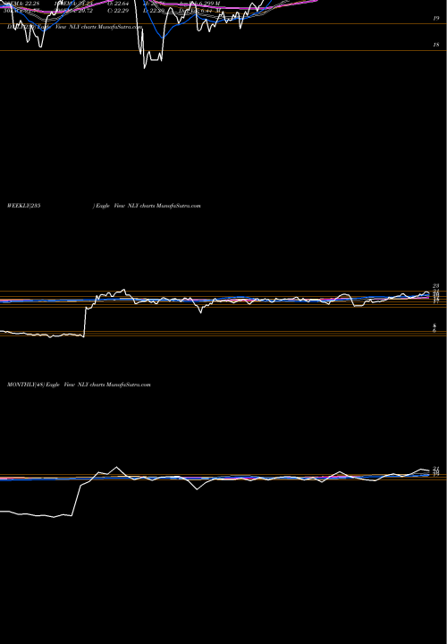 Trend of Annaly Capital NLY TrendLines Annaly Capital Management Inc NLY share NYSE Stock Exchange 
