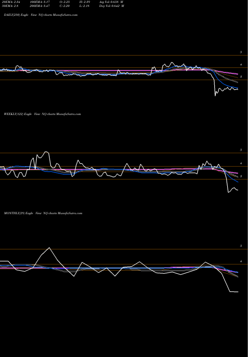 Trend of Netqin Mobile NQ TrendLines Netqin Mobile Inc NQ share NYSE Stock Exchange 