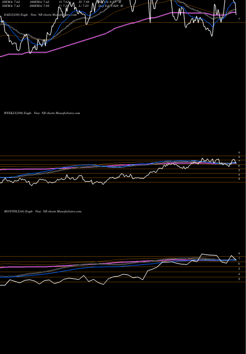 Trend of Newpark Resources NR TrendLines Newpark Resources, Inc. NR share NYSE Stock Exchange 