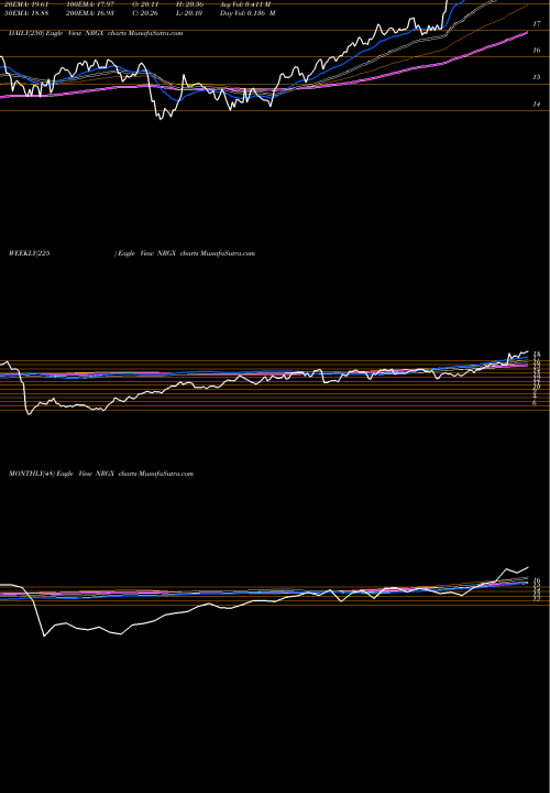 Trend of Pimco Energy NRGX TrendLines PIMCO Energy And Tactical Credit Opportunities Fund NRGX share NYSE Stock Exchange 