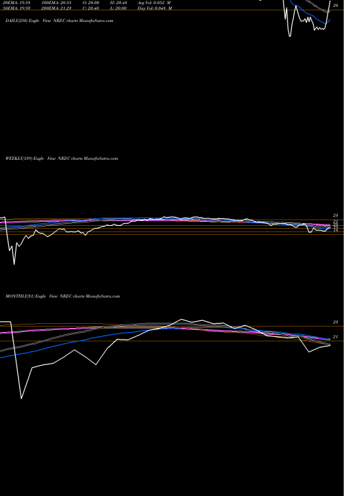 Trend of New Residential NRZ-C TrendLines New Residential Invt Corp [Nrz/Pc] NRZ-C share NYSE Stock Exchange 