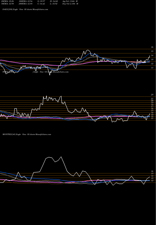 Trend of Owens Illinois OI TrendLines Owens-Illinois, Inc. OI share NYSE Stock Exchange 