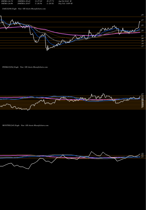 Trend of Oceaneering International OII TrendLines Oceaneering International, Inc. OII share NYSE Stock Exchange 