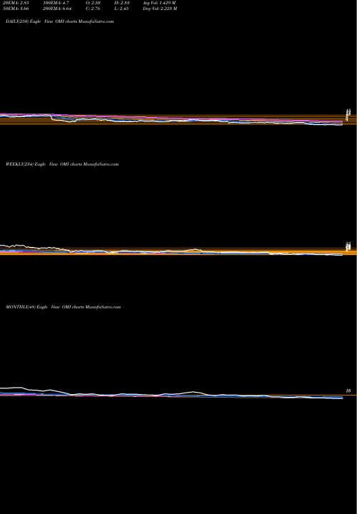 Trend of Owens Minor OMI TrendLines Owens & Minor, Inc. OMI share NYSE Stock Exchange 
