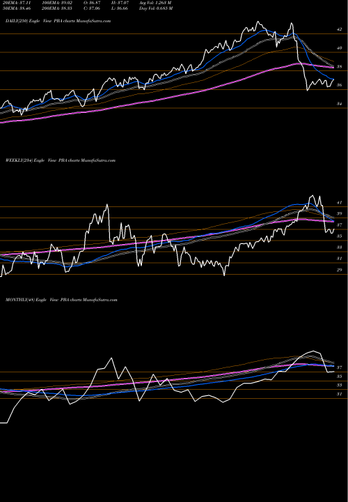 Trend of Pembina Pipeline PBA TrendLines Pembina Pipeline Corp. PBA share NYSE Stock Exchange 