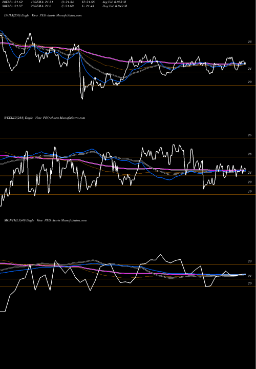 Trend of Adams Natural PEO TrendLines Adams Natural Resources Fund, Inc. PEO share NYSE Stock Exchange 