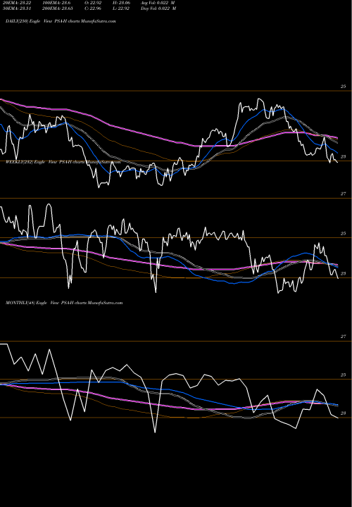 Trend of Public Storage PSA-H TrendLines Public Storage [Psa/Ph] PSA-H share NYSE Stock Exchange 