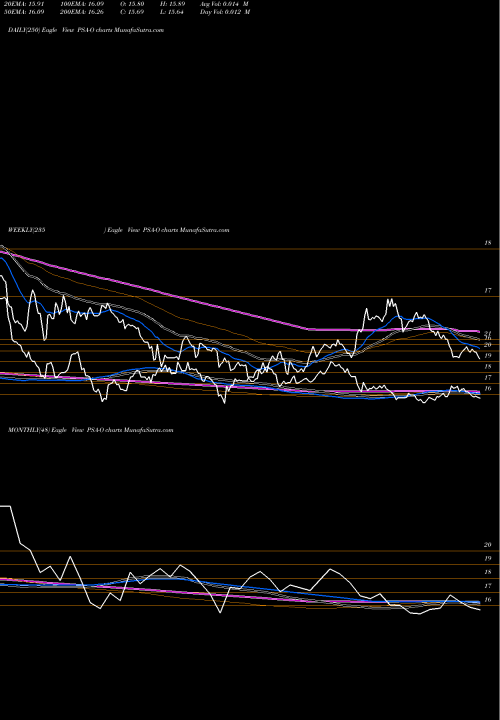 Trend of Public Storage PSA-O TrendLines Public Storage PSA-O share NYSE Stock Exchange 