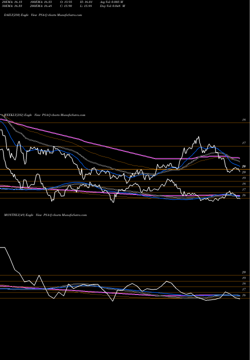 Trend of Public Storage PSA-Q TrendLines Public Storage PSA-Q share NYSE Stock Exchange 