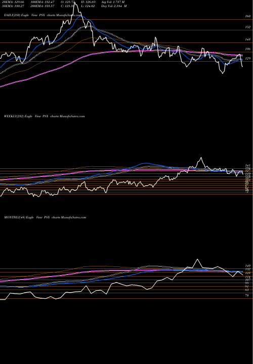 Trend of Phillips 66 PSX TrendLines Phillips 66 PSX share NYSE Stock Exchange 