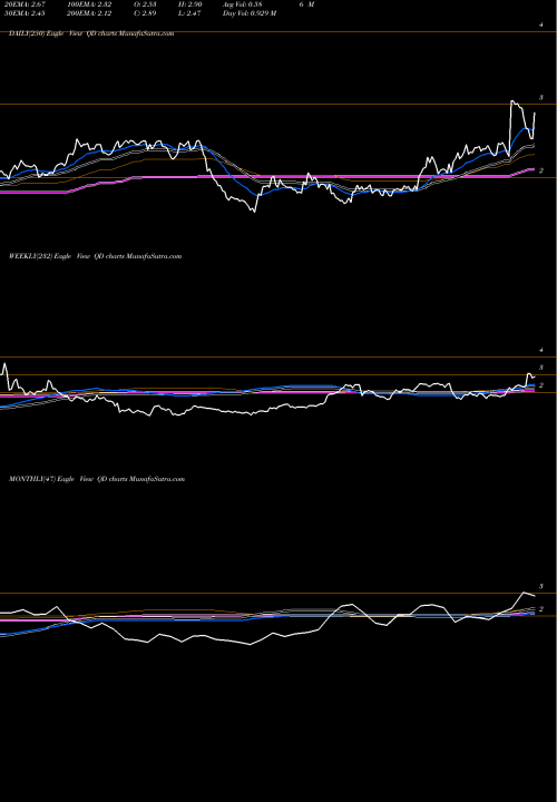 Trend of Qudian Inc QD TrendLines Qudian Inc. QD share NYSE Stock Exchange 