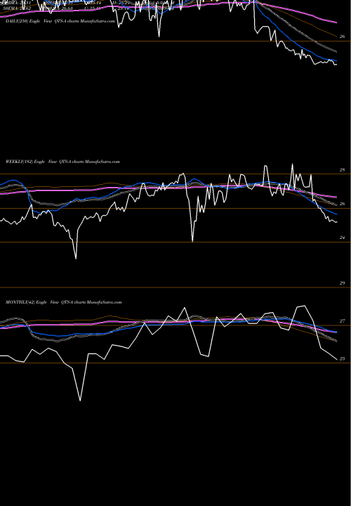 Trend of Qts Rlty QTS-A TrendLines Qts Rlty TR Inc [Qts/Pa] QTS-A share NYSE Stock Exchange 