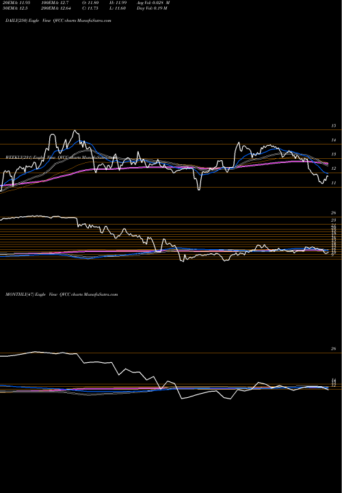 Trend of Qvc Inc QVCC TrendLines Qvc Inc 6.250% Senior Secured Notes Due 2068 QVCC share NYSE Stock Exchange 