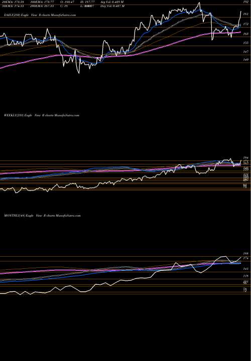Trend of Ryder System R TrendLines Ryder System, Inc. R share NYSE Stock Exchange 