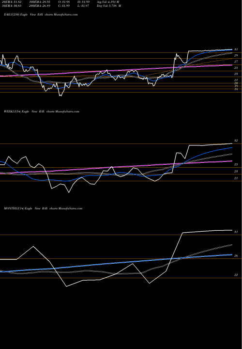 Trend of Rackspace Hosting RAX TrendLines Rackspace Hosting Inc RAX share NYSE Stock Exchange 
