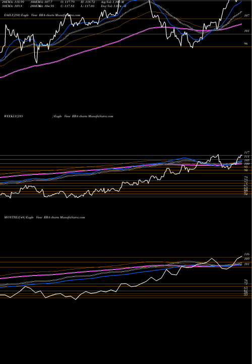 Trend of Ritchie Bros RBA TrendLines Ritchie Bros. Auctioneers Incorporated RBA share NYSE Stock Exchange 