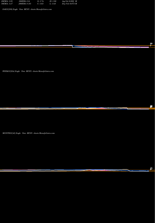 Trend of Renren Inc RENN TrendLines Renren Inc. RENN share NYSE Stock Exchange 