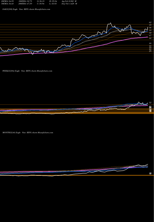 Trend of Rev Group REVG TrendLines REV Group, Inc. REVG share NYSE Stock Exchange 