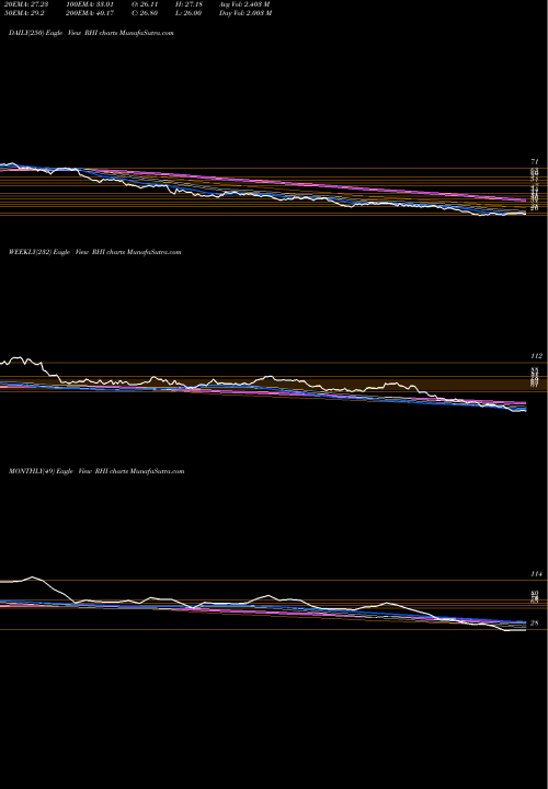 Trend of Robert Half RHI TrendLines Robert Half International Inc. RHI share NYSE Stock Exchange 