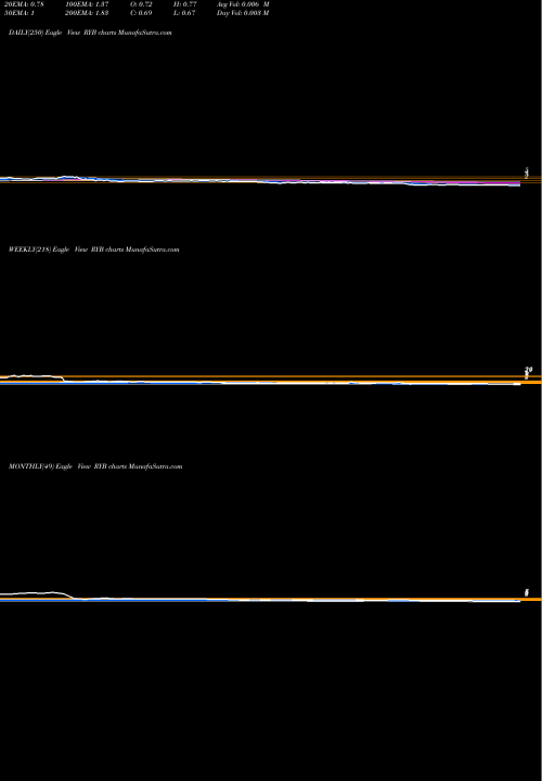 Trend of Ryb Education RYB TrendLines RYB Education, Inc. RYB share NYSE Stock Exchange 