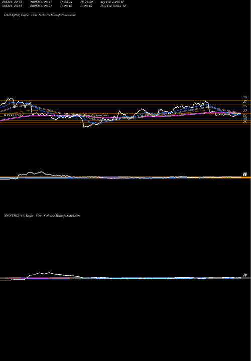 Trend of Sprint Corporation S TrendLines Sprint Corporation S share NYSE Stock Exchange 