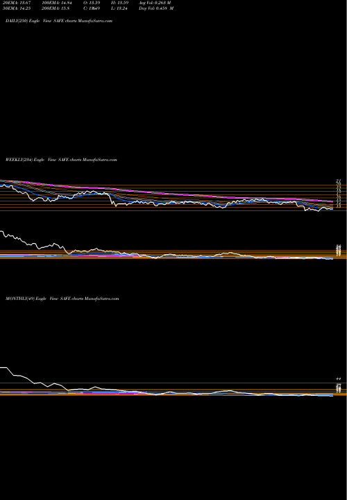 Trend of Safehold Inc SAFE TrendLines Safehold Inc. SAFE share NYSE Stock Exchange 