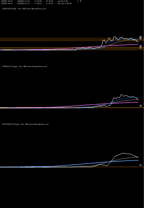 Trend of Switchback Energy SBE TrendLines Switchback Energy Acquisition Corp Cl A SBE share NYSE Stock Exchange 