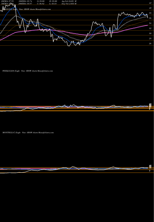 Trend of Silverbow Resorces SBOW TrendLines SilverBow Resorces, Inc. SBOW share NYSE Stock Exchange 