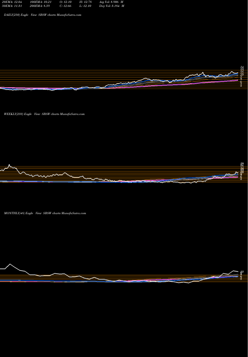 Trend of Sibanye Gold SBSW TrendLines Sibanye Gold Ltd ADR SBSW share NYSE Stock Exchange 