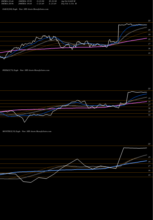 Trend of Silver Bay SBY TrendLines Silver Bay Realty Trust Corp SBY share NYSE Stock Exchange 