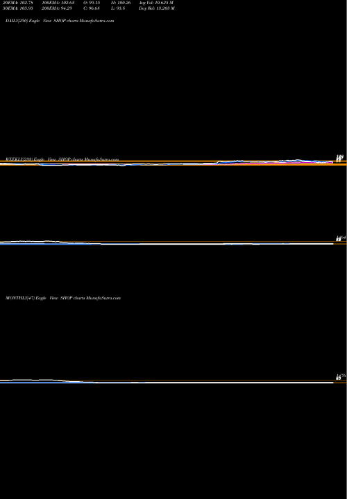Trend of Shopify Inc SHOP TrendLines Shopify Inc. SHOP share NYSE Stock Exchange 