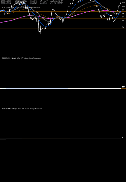 Trend of Sanchez Energy SN TrendLines Sanchez Energy Corp SN share NYSE Stock Exchange 