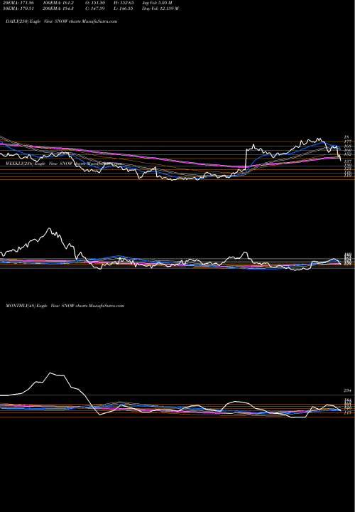 Trend of Intrawest Resorts SNOW TrendLines Intrawest Resorts Holdings Inc SNOW share NYSE Stock Exchange 