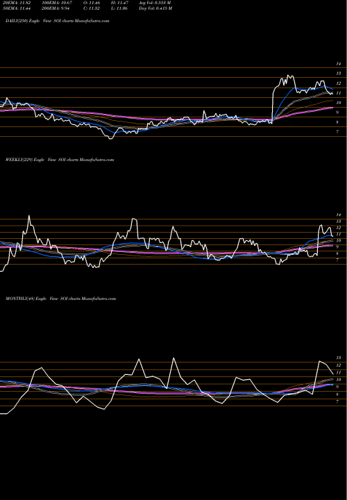 Trend of Solaris Oilfield SOI TrendLines Solaris Oilfield Infrastructure, Inc. SOI share NYSE Stock Exchange 