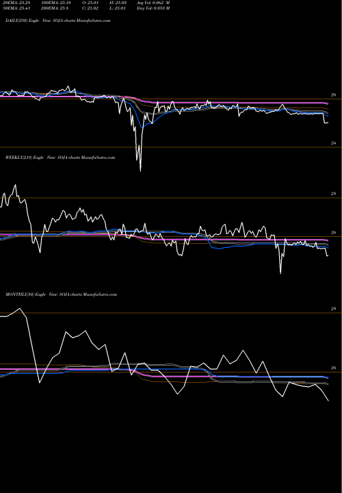 Trend of Southern Company SOJA TrendLines Southern Company (The) SOJA share NYSE Stock Exchange 