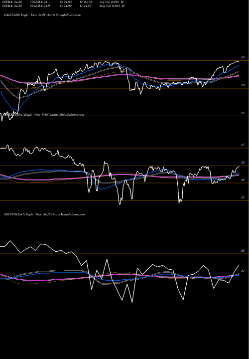 Trend of Southern Company SOJC TrendLines Southern Company (The) SOJC share NYSE Stock Exchange 