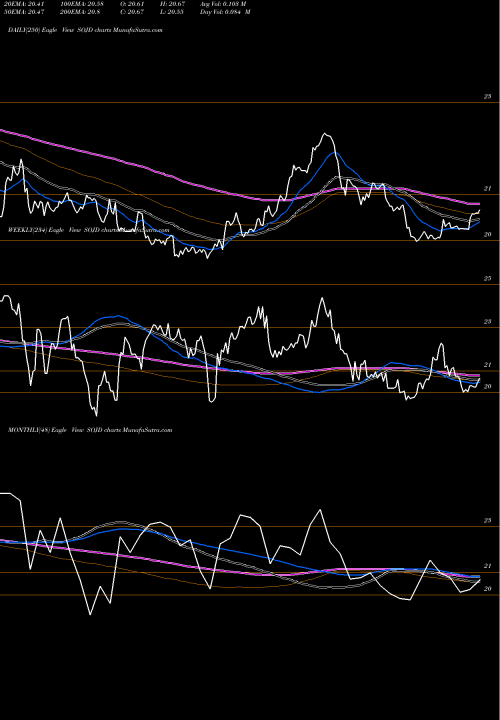 Trend of Southern Company SOJD TrendLines Southern Company Series 2020A 4.95% Junior SOJD share NYSE Stock Exchange 
