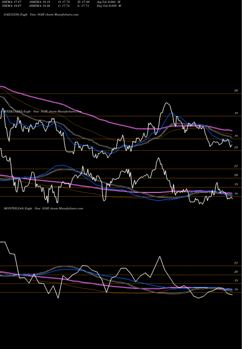 Trend of Southern Company SOJE TrendLines Southern Company Series 2020C 4.20% SOJE share NYSE Stock Exchange 