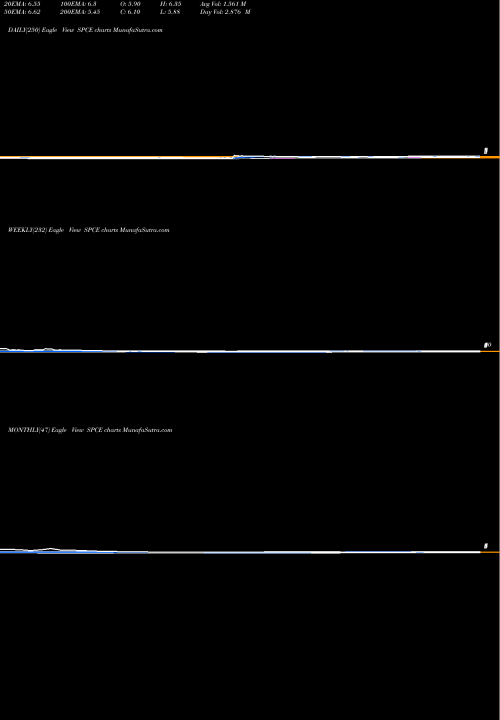 Trend of Virgin Galactic SPCE TrendLines Virgin Galactic Holdings Inc SPCE share NYSE Stock Exchange 