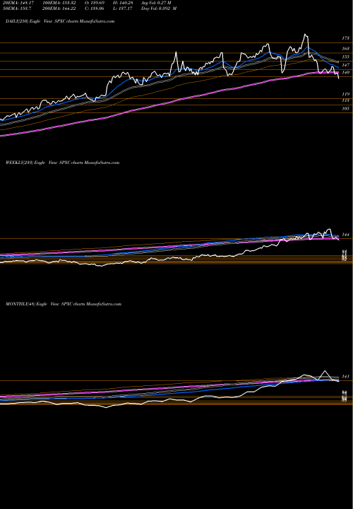 Trend of Spx Corporation SPXC TrendLines SPX Corporation SPXC share NYSE Stock Exchange 