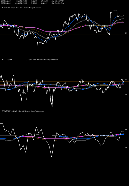 Trend of Spire Inc SR-A TrendLines Spire Inc [Sr/Pa] SR-A share NYSE Stock Exchange 