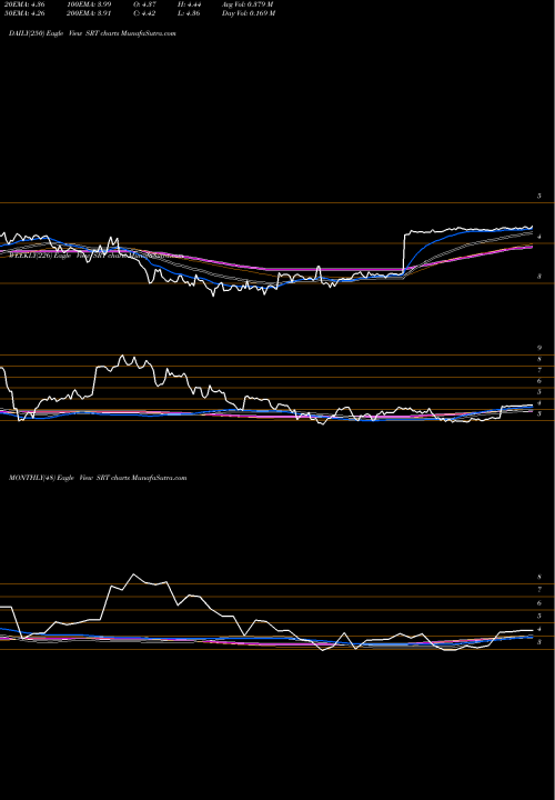 Trend of Startek Inc SRT TrendLines StarTek, Inc. SRT share NYSE Stock Exchange 