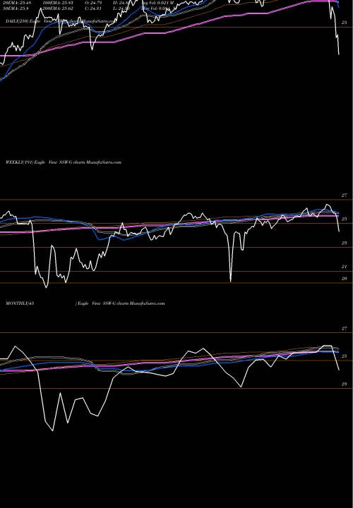 Trend of Seaspan Corporation SSW-G TrendLines Seaspan Corporation SSW-G share NYSE Stock Exchange 