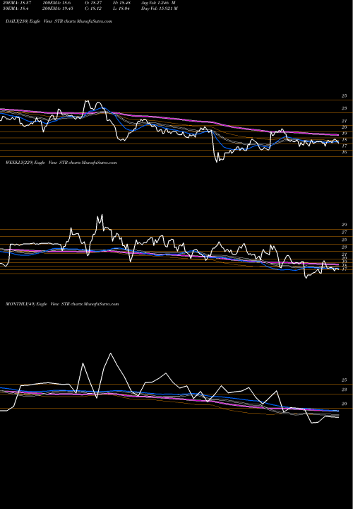 Trend of Questar Corp STR TrendLines Questar Corp STR share NYSE Stock Exchange 