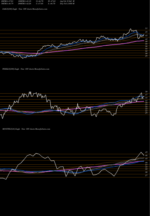 Trend of Synchrony Financial SYF TrendLines Synchrony Financial SYF share NYSE Stock Exchange 