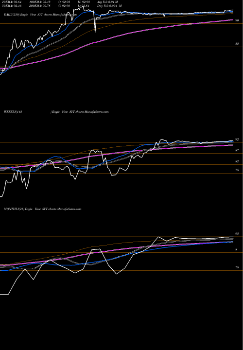 Trend of Syngenta Ag SYT TrendLines Syngenta Ag SYT share NYSE Stock Exchange 
