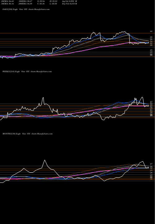 Trend of Systemax Inc SYX TrendLines Systemax Inc. SYX share NYSE Stock Exchange 