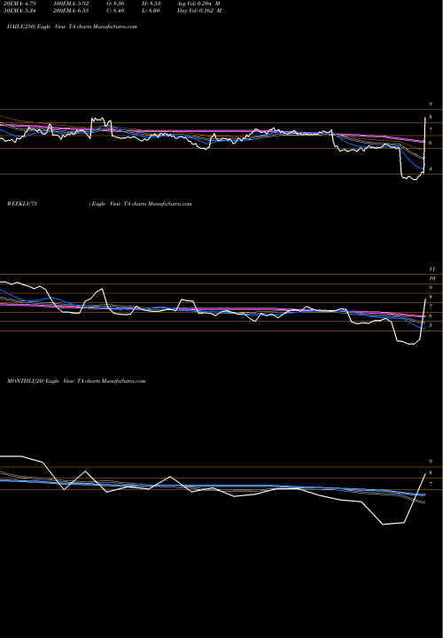 Trend of Travelcenters America TA TrendLines Travelcenters Of America Llc TA share NYSE Stock Exchange 