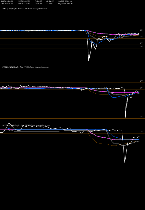 Trend of Thl Credit TCRZ TrendLines THL Credit, Inc. TCRZ share NYSE Stock Exchange 